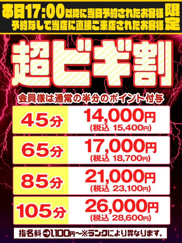 ビギナーズ トピックス